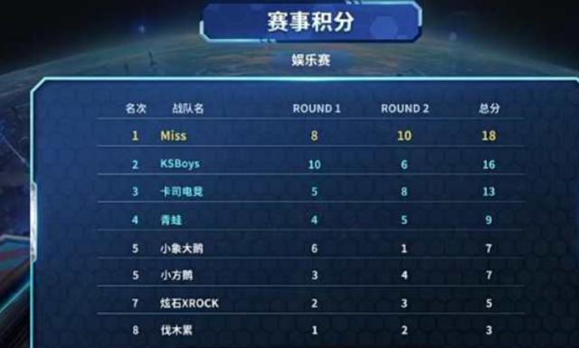 年仅20岁 年仅20岁