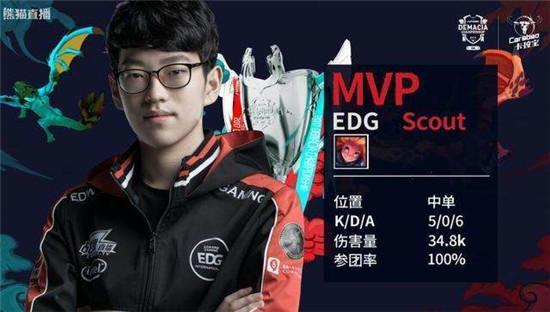 管理层评估 管理层评估