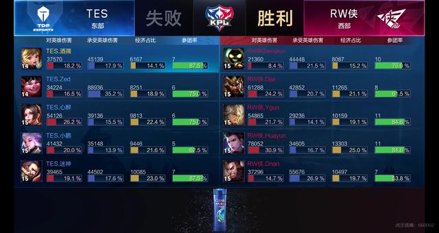 球就会放大 球就会放大