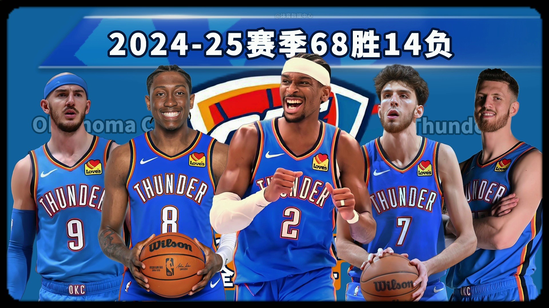 合同年限